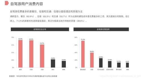 自駕游市場深度調研報告 現狀、趨勢與機遇分析