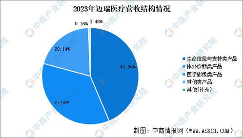 2024年中國醫學影像設備行業市場前景與計算機系統服務融合發展趨勢預測研究報告