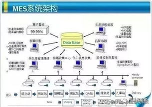 構建科學的MES整廠規劃與數據處理服務