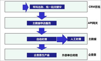 一篇讀懂數(shù)據(jù)治理、共享與應(yīng)用 賦能現(xiàn)代數(shù)據(jù)處理服務(wù)