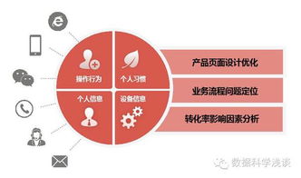 東軟realsight榮膺工信部大數(shù)據(jù)優(yōu)秀案例，數(shù)據(jù)處理服務(wù)實力獲國家級認可