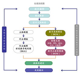 泰樂地信移動版數(shù)據(jù)處理服務(wù) 開啟空間信息智能處理新紀元