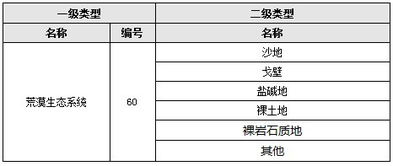 中國生態(tài)系統(tǒng)遙感影像分類 數(shù)據(jù)處理服務(wù)的核心作用與實現(xiàn)路徑