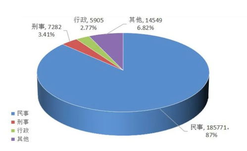 青島發(fā)布2023年公共法律服務(wù)數(shù)據(jù)分析 辦理法律援助案件2.57萬(wàn)件，數(shù)據(jù)處理服務(wù)優(yōu)化法治保障